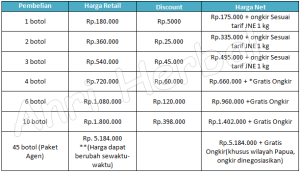 daftar harga gold g anyar