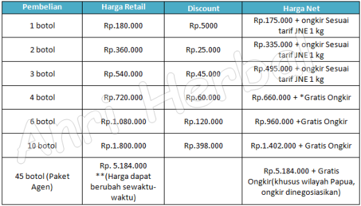 daftar harga gold g anyar